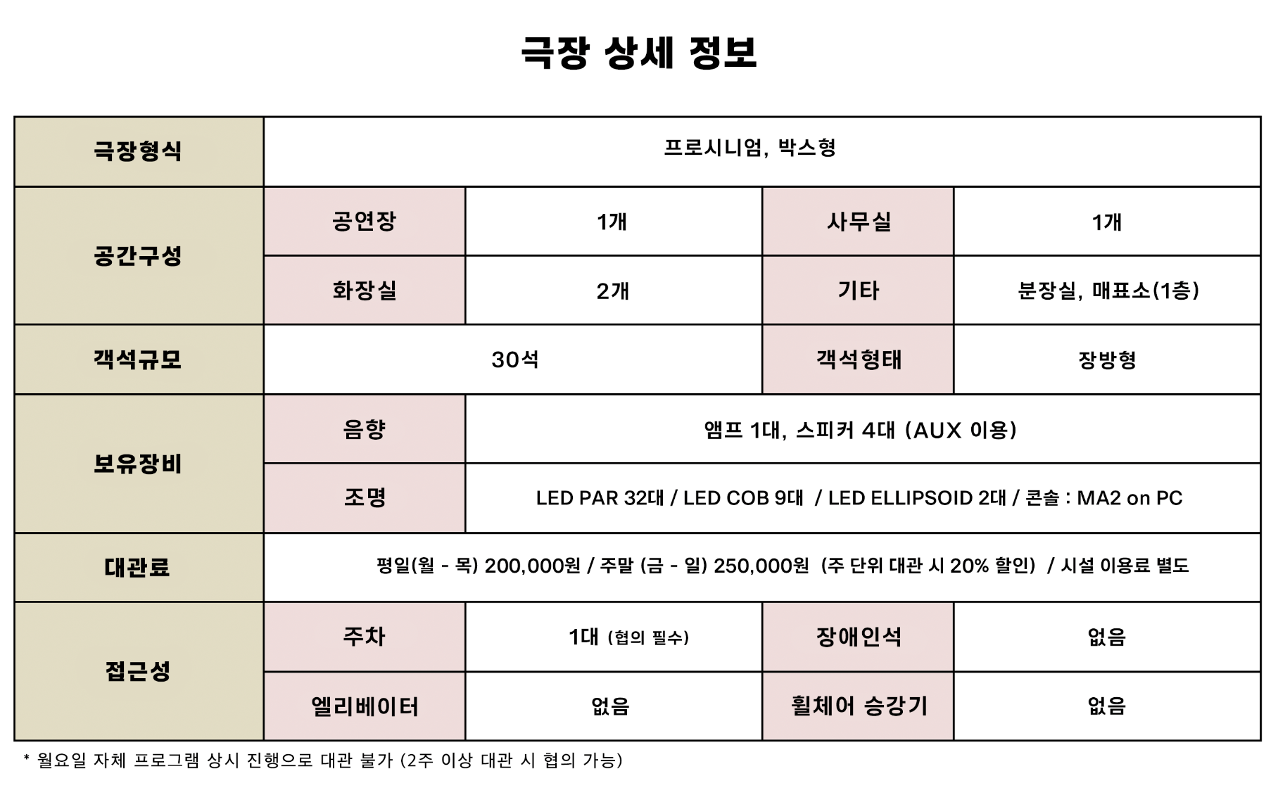 극장 정보